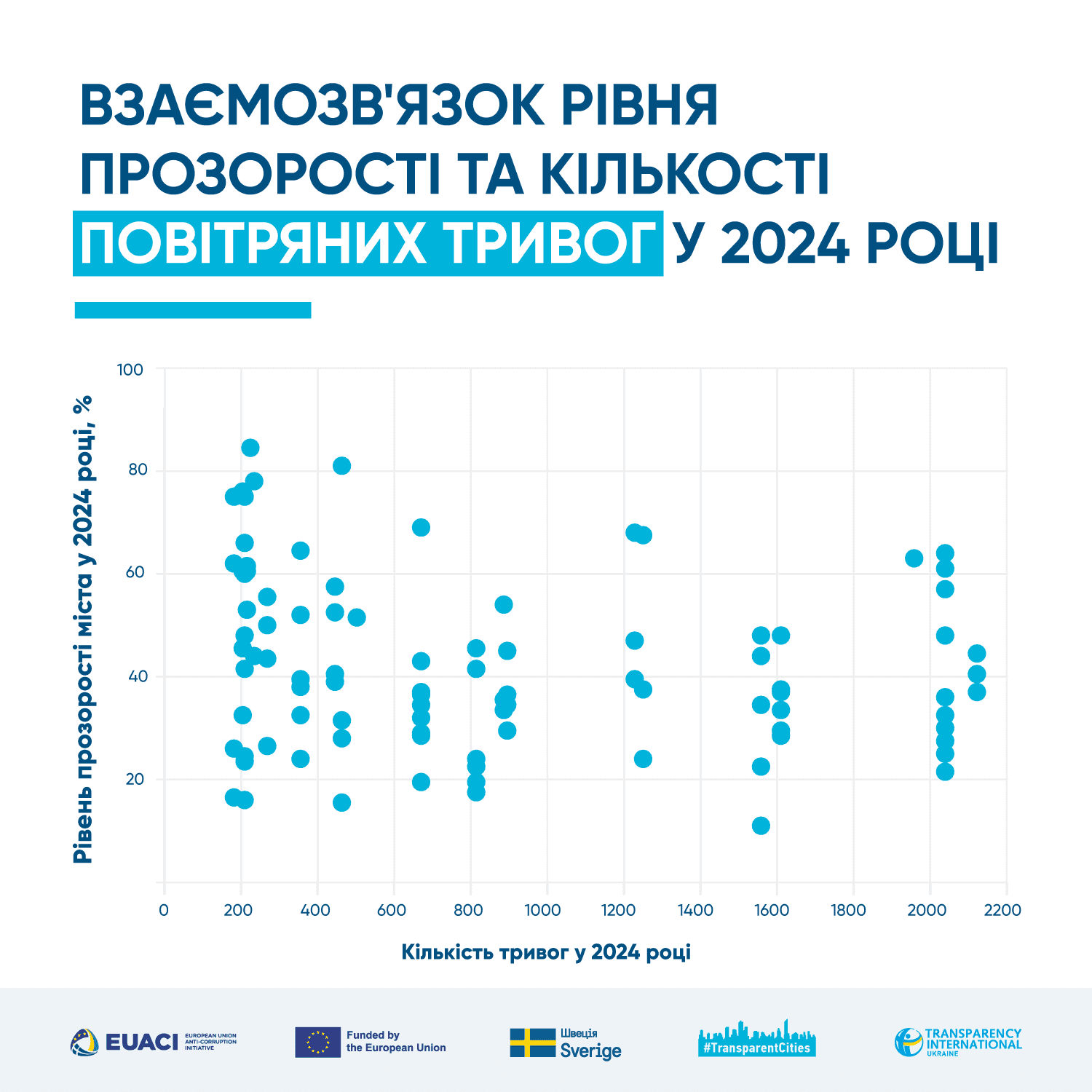 У рейтингу прозорості міст України Київ посів 26 місце і названий частково прозорим У рейтингу прозорості міст України Київ посів 26 місце і названий частково прозорим