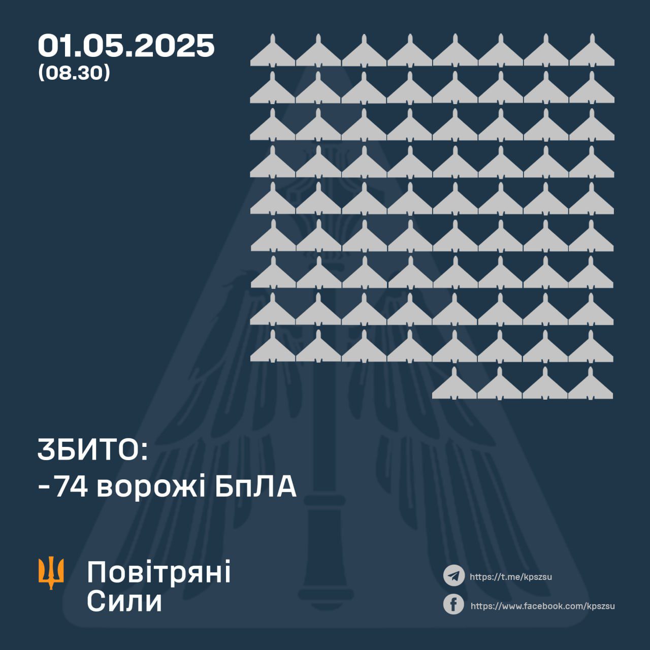 Окупанти вночі атакували Україну 5-ма балістичними ракетами та 170-ма ударними БпЛА