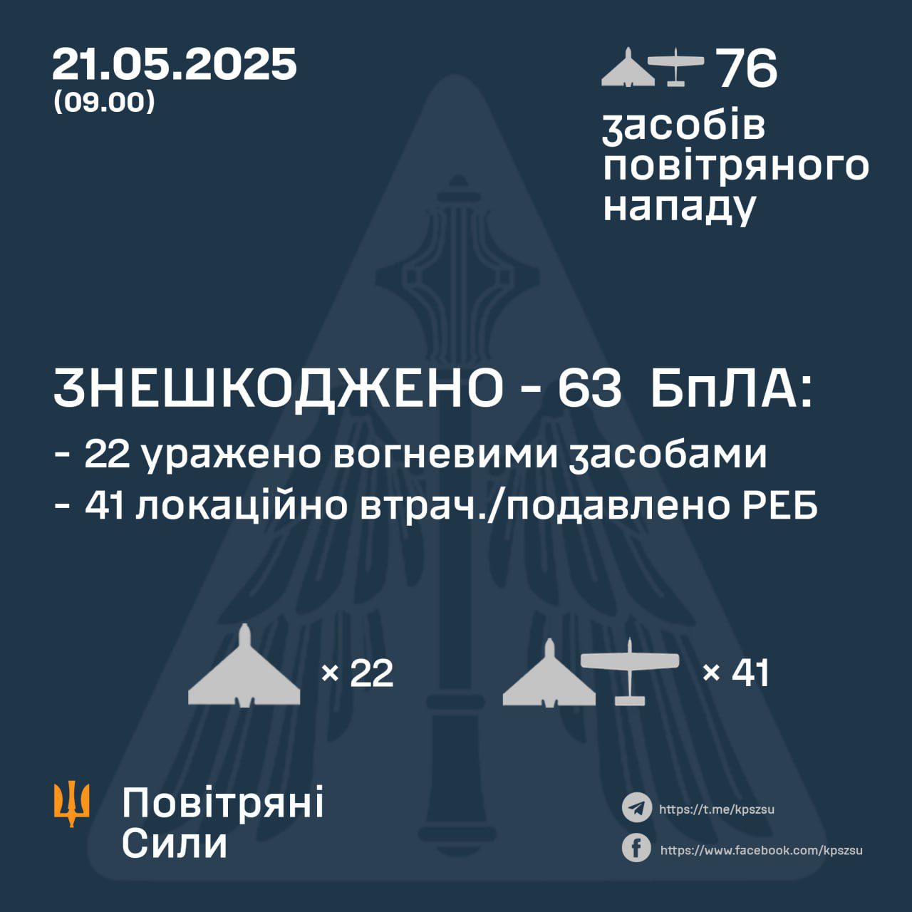 Вночі окупанти атакували Україну 76-ма безпілотниками
