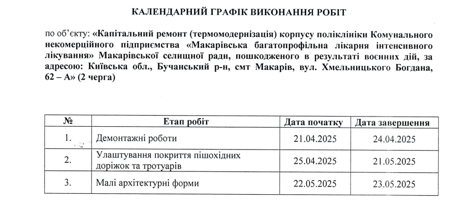 Макарів за 1,1 млн гривень відремонтує поліклініку місцевої лікарні