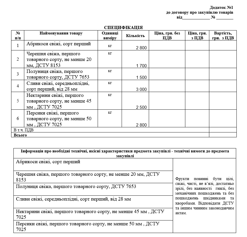 Дітям Борисполя за 978 тисяч гривень куплять абрикоси, черешню, полуницю і персики