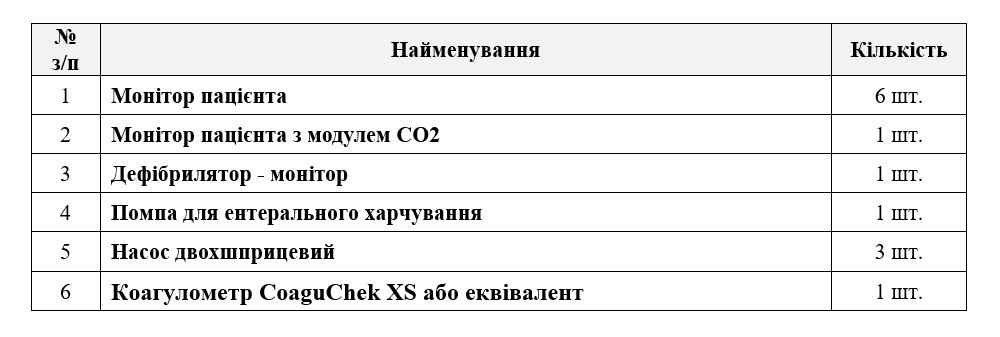 В інсультне відділення Березанської лікарні закуплять нове обладнання В інсультне відділення Березанської лікарні закуплять нове обладнання