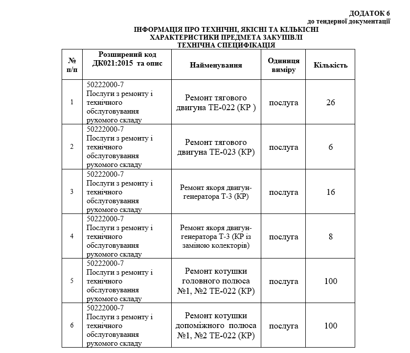 Київпастранс витратить 35,3 млн гривень на ремонт трамваїв Tatra