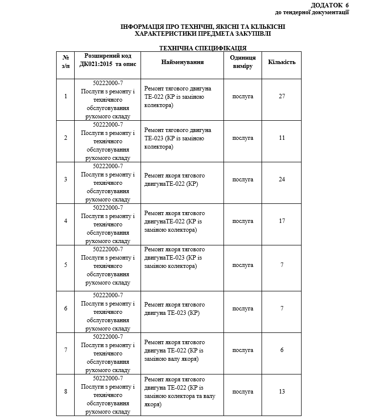 Київпастранс витратить 35,3 млн гривень на ремонт трамваїв Tatra
