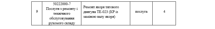 Київпастранс витратить 35,3 млн гривень на ремонт трамваїв Tatra