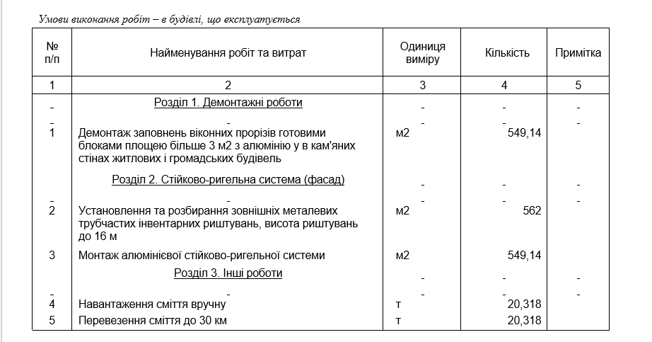 КНУ імені Тараса Шевченка спрямує 9,99 млн гривень на аварійний ремонт понівеченого росіянами корпусу
