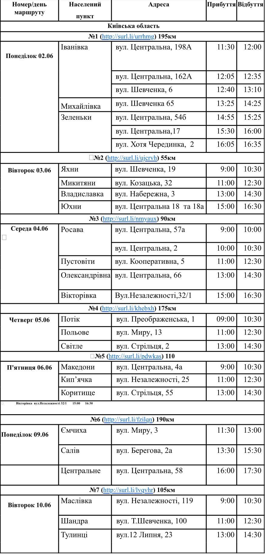У Миронівській громаді відновлюють роботу мобільні аптечні пункти У Миронівській громаді відновлюють роботу мобільні аптечні пункти