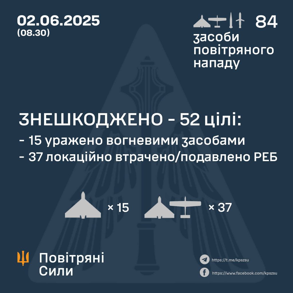 Цієї ночі Повітряні Сили знешкодили більше півсотні ворожих цілей