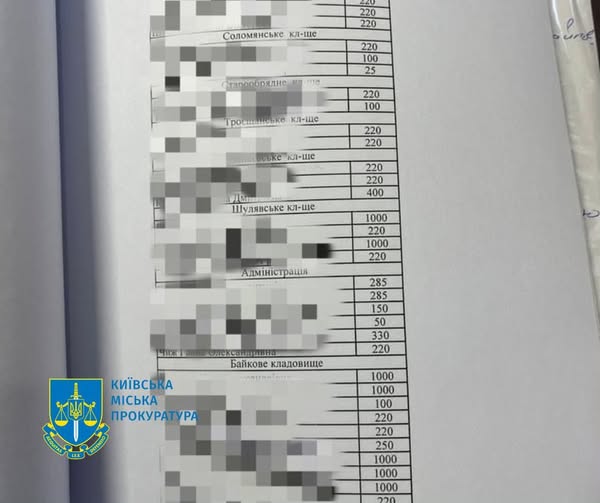 Ексдиректор столичної ритуальної служби нарахував 21 млн гривень зарплати «мертвим душам» (фото)