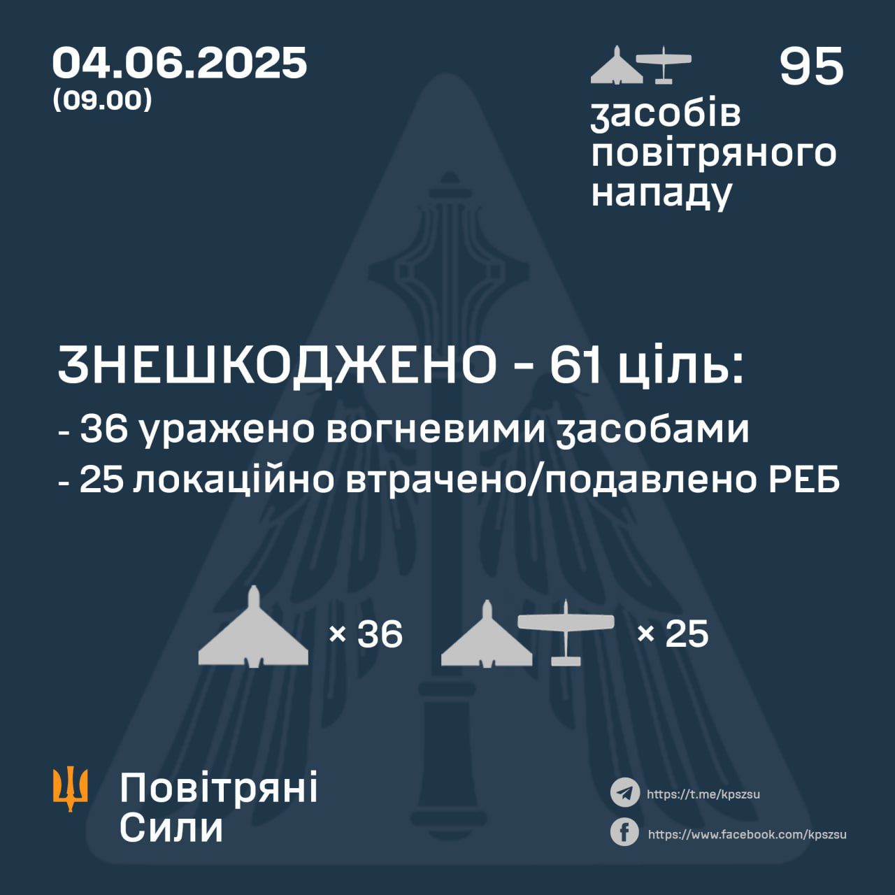 Російські окупанти вночі атакували Україну 95-ма ударними БпЛА