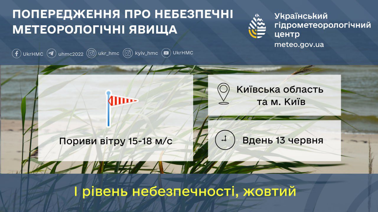 Завтра, 13 червня, на Київщині очікується шквальний вітер до 18 м/с, - Укргідрометцентр 