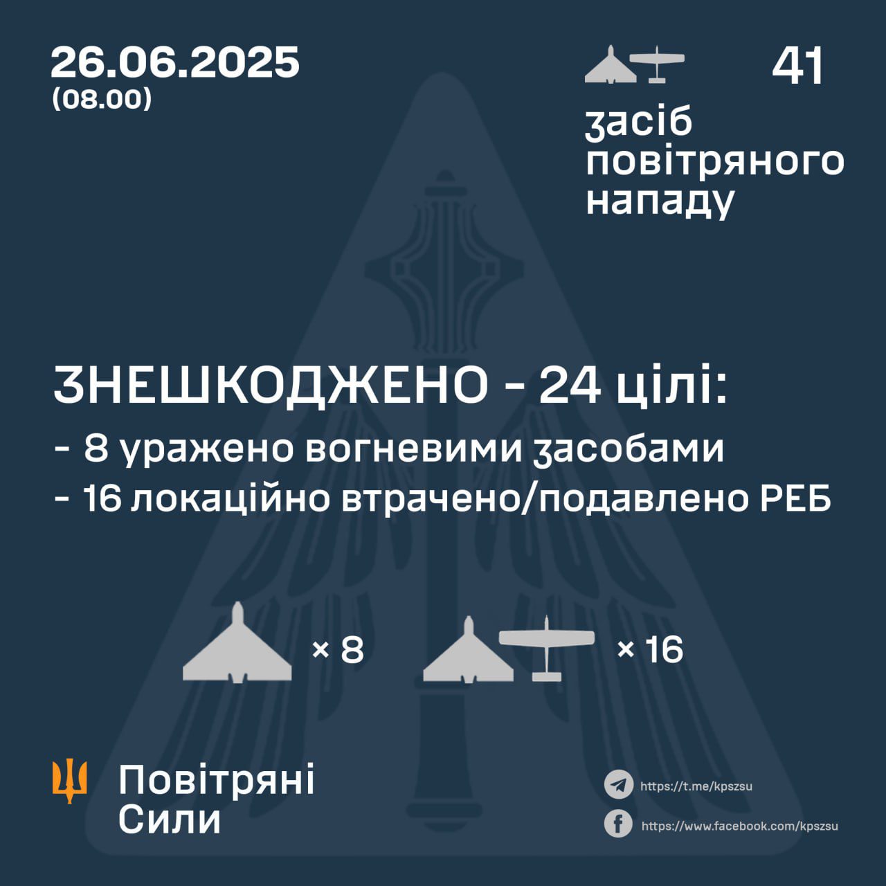 Вночі окупанти атакували Україну 41-м ударним БпЛА