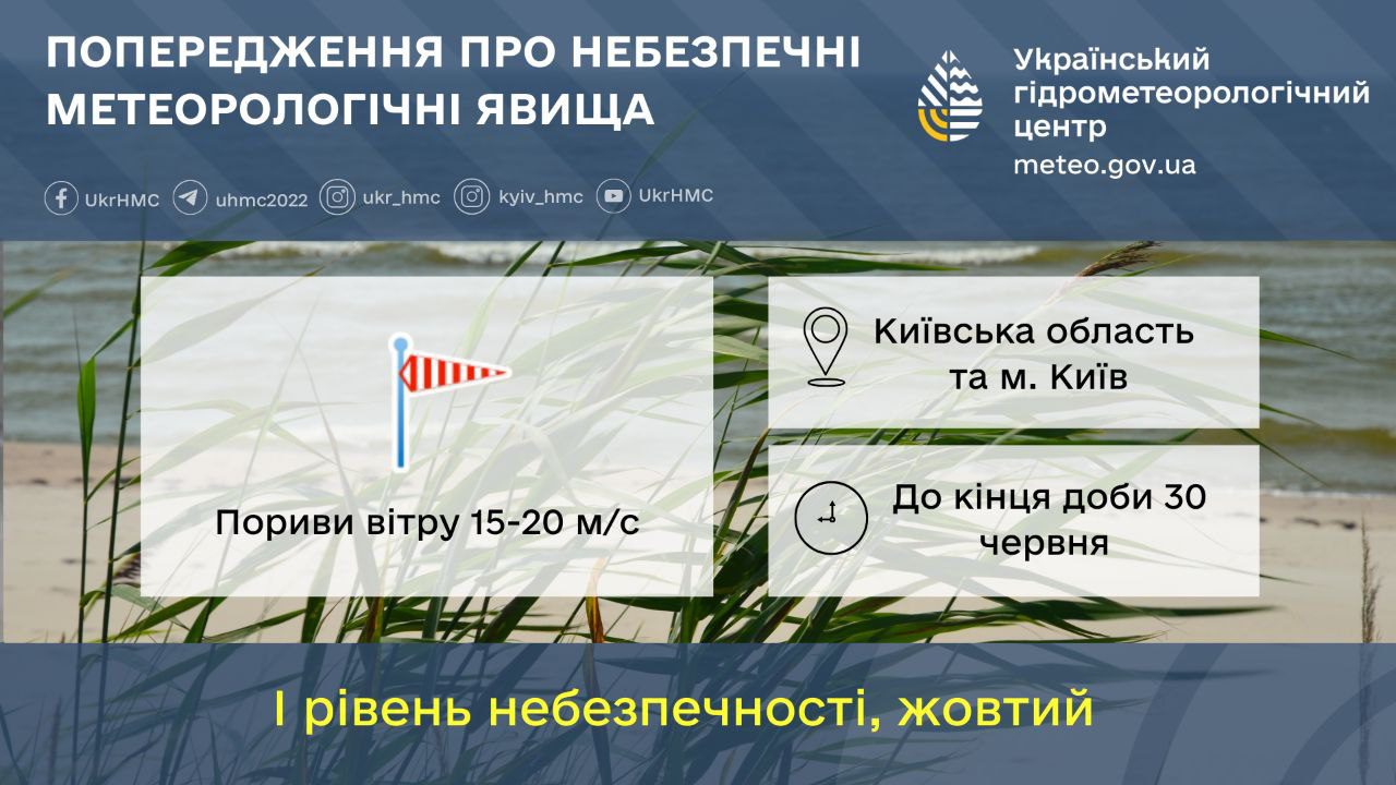 У Києві та на Київщині сьогодні можливі сильні пориви вітру У Києві та на Київщині сьогодні можливі сильні пориви вітру