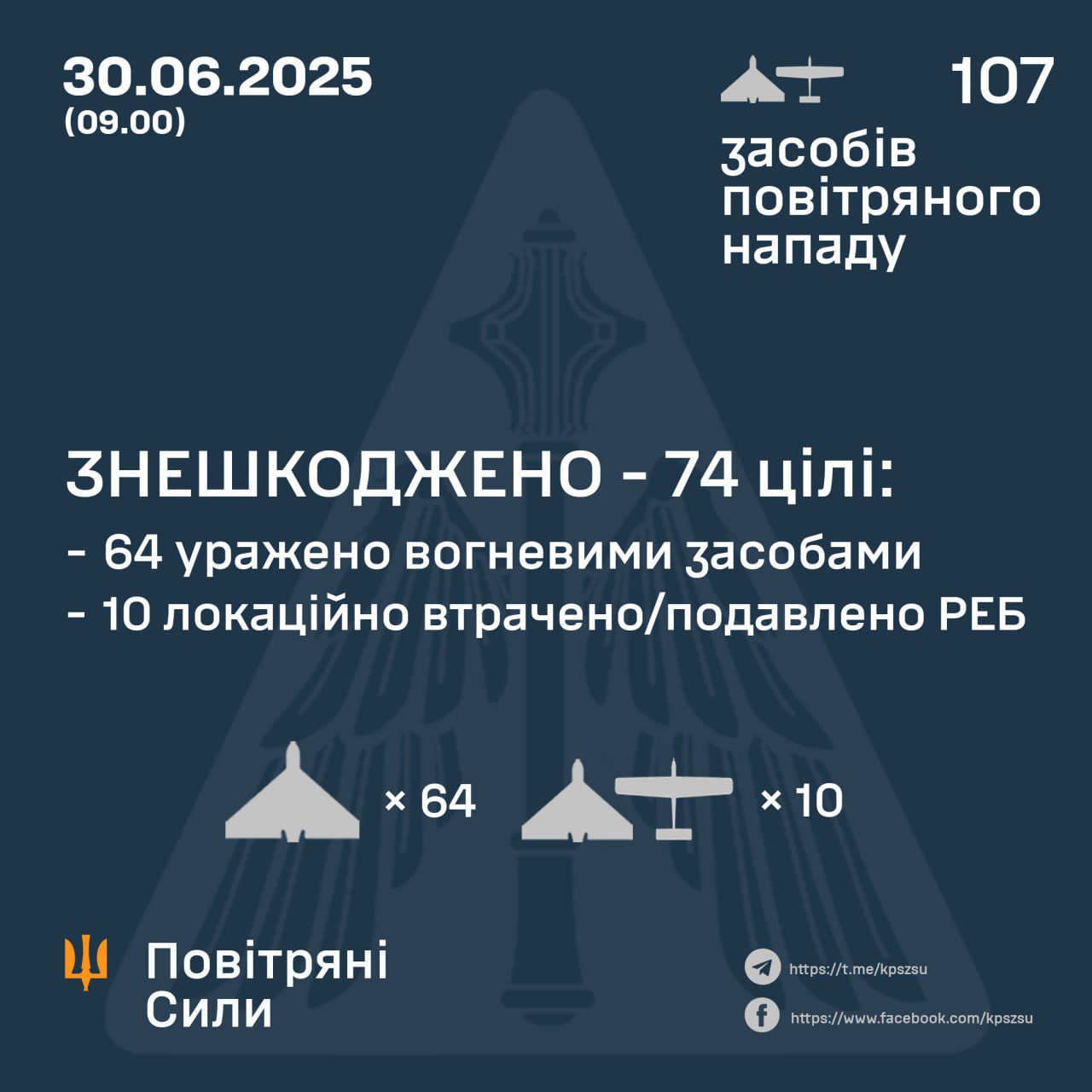 Вночі окупанти атакували Україну 107-ма ударними БпЛА