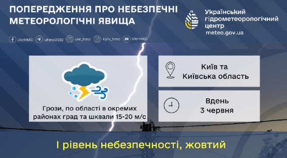 Мешканців столиці та Київщини попереджають про можливі грози завтра, 3 червня