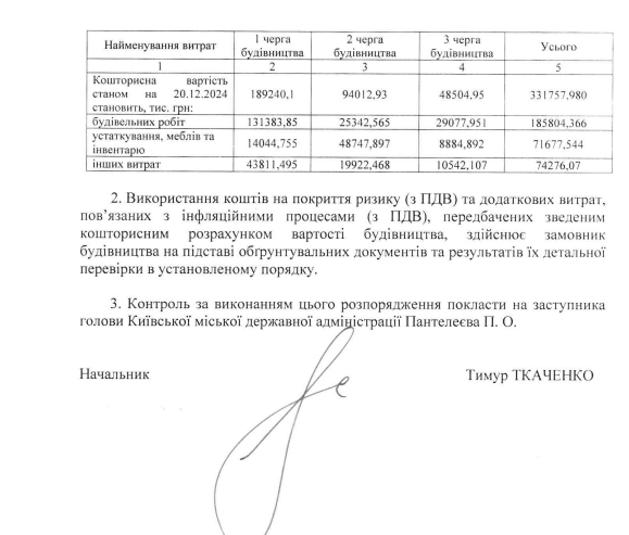 На території ДЮСШ 15 у Голосіївському районі столиці збудують укриття