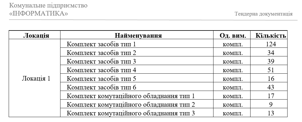 Київ вкладе ще 48,5 млн гривень в систему вуличного відеоспостереження