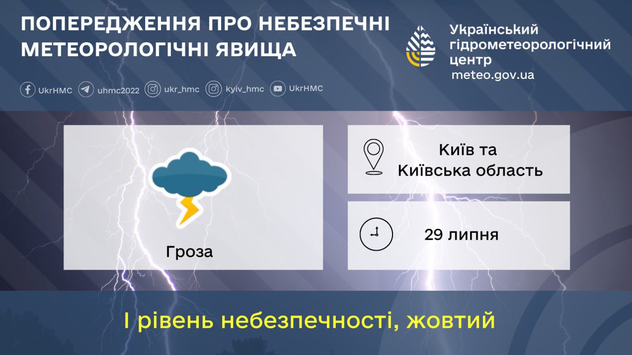 Укргідрометцентр попередив Київ і область про грозу
