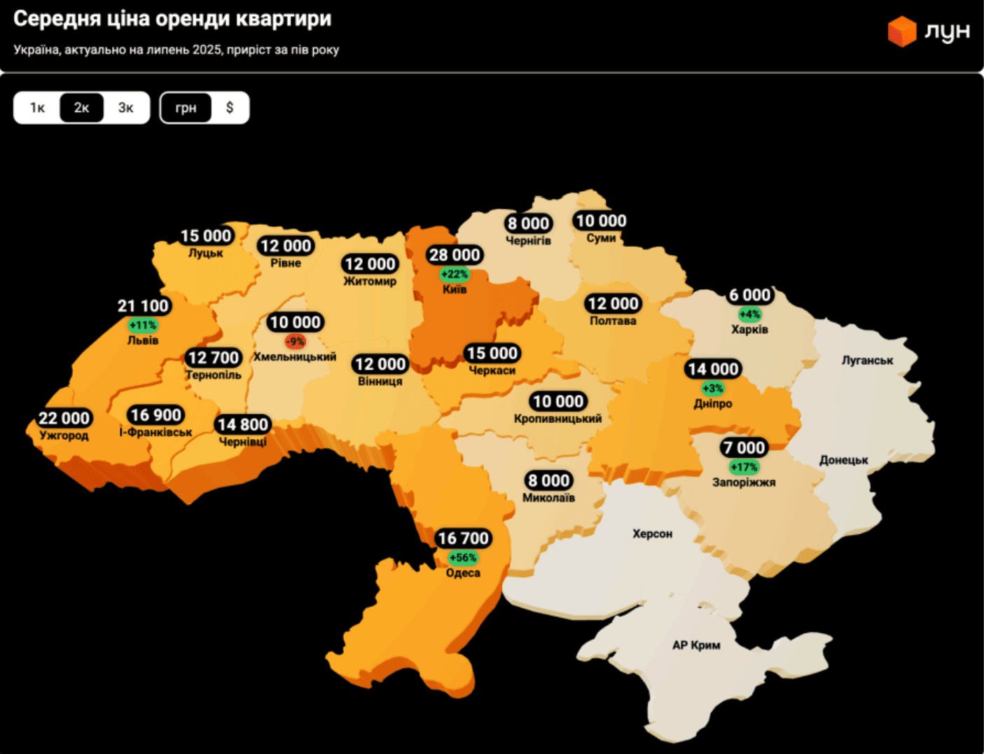 У столиці продовжують зростати ціни на оренду житла, - дослідження (без назви)