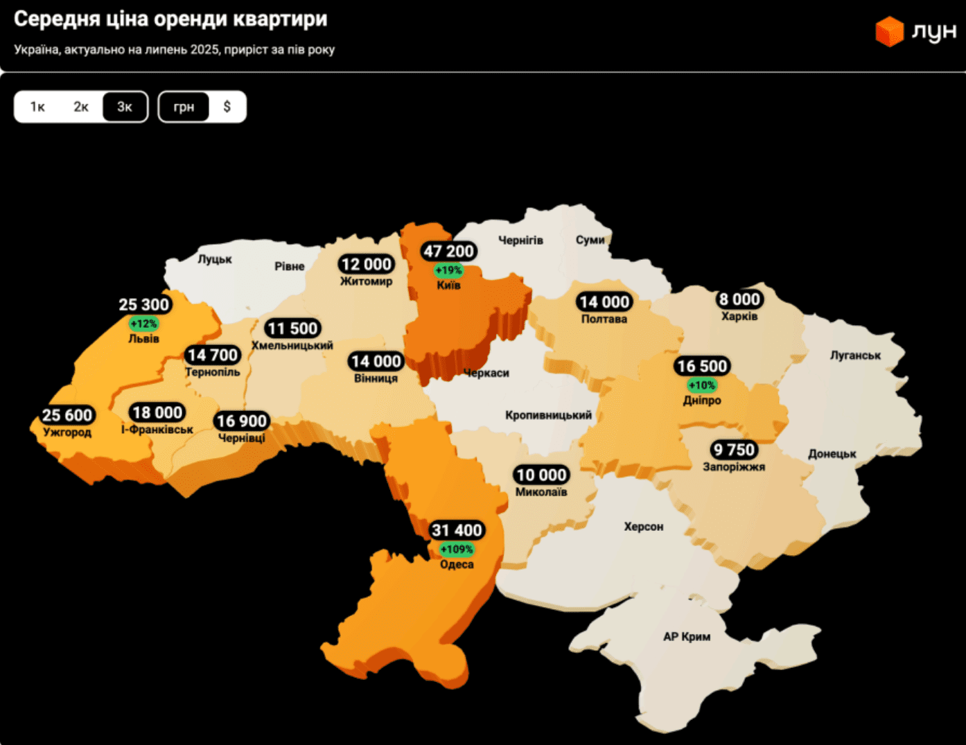 У столиці продовжують зростати ціни на оренду житла, - дослідження (без назви)