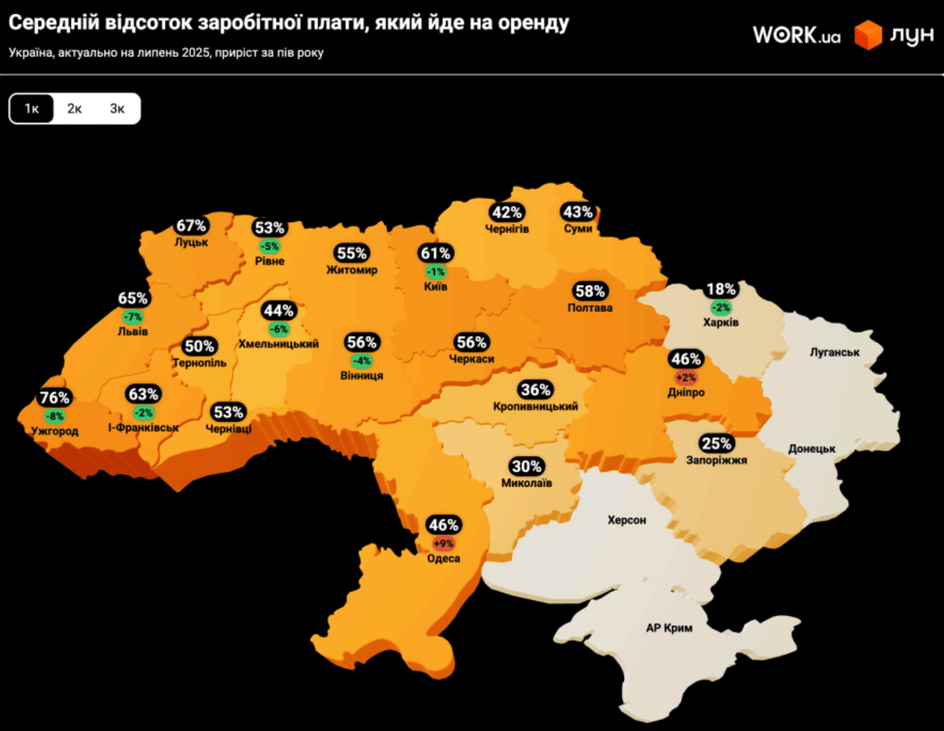 У столиці продовжують зростати ціни на оренду житла, - дослідження (без назви)