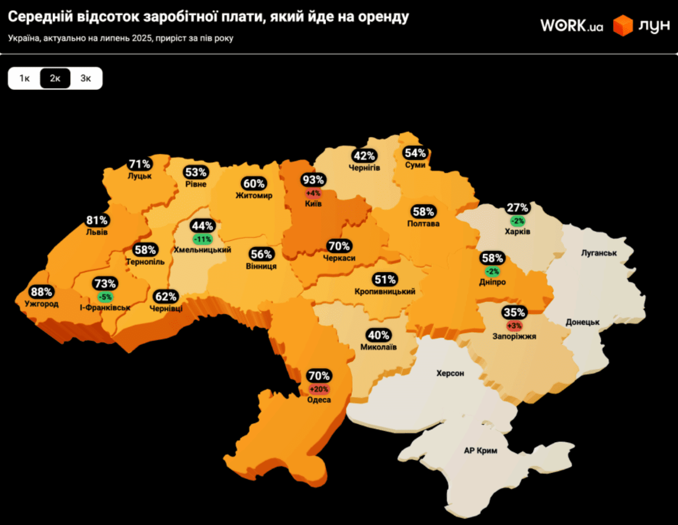 У столиці продовжують зростати ціни на оренду житла, - дослідження (без назви)