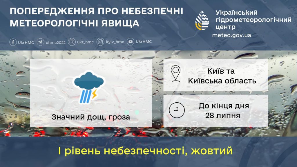 Укргідрометцентр попередив Київ і область про значний дощ, грозу і шквальний вітер Укргідрометцентр попередив Київ і область про значний дощ, грозу і шквальний вітер