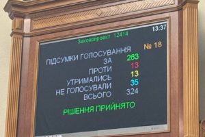 ВР прийняла закон, який НАБУ вважає інструментом демонтажу антикорупційної системи