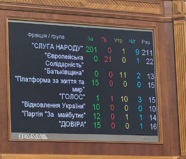 Верховна Рада призначила Юлію Свириденко новим прем’єр-міністром Верховна Рада призначила Юлію Свириденко новим прем’єр-міністром