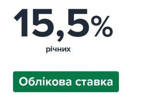 НБУ зберіг облікову ставку 15,5% заради стабільності валютного ринку й депозитів НБУ зберіг облікову ставку 15,5% заради стабільності валютного ринку й депозитів