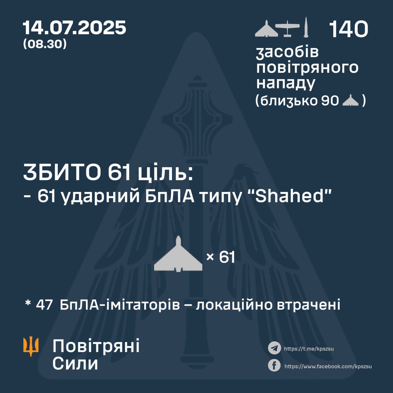 Вночі окупанти атакували Україну 4-ма ракетами С-300 та 136-ма ударними БпЛА