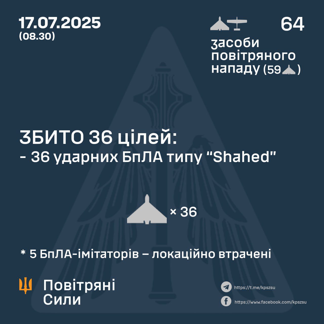 Ворог вночі атакував Україну 64-ма ударними БпЛА Ворог вночі атакував Україну 64-ма ударними БпЛА