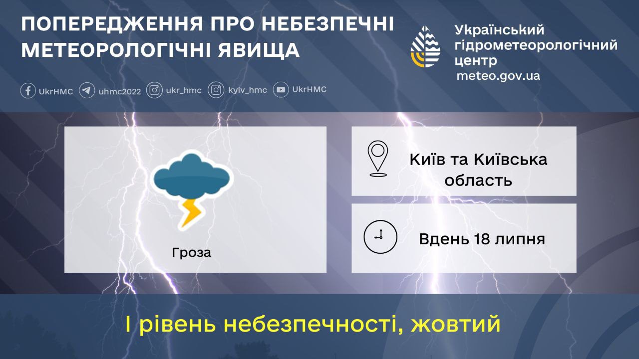 Вдень 18 липня в Києві та області очікуються грози – Укргідрометцентр Вдень 18 липня в Києві та області очікуються грози – Укргідрометцентр