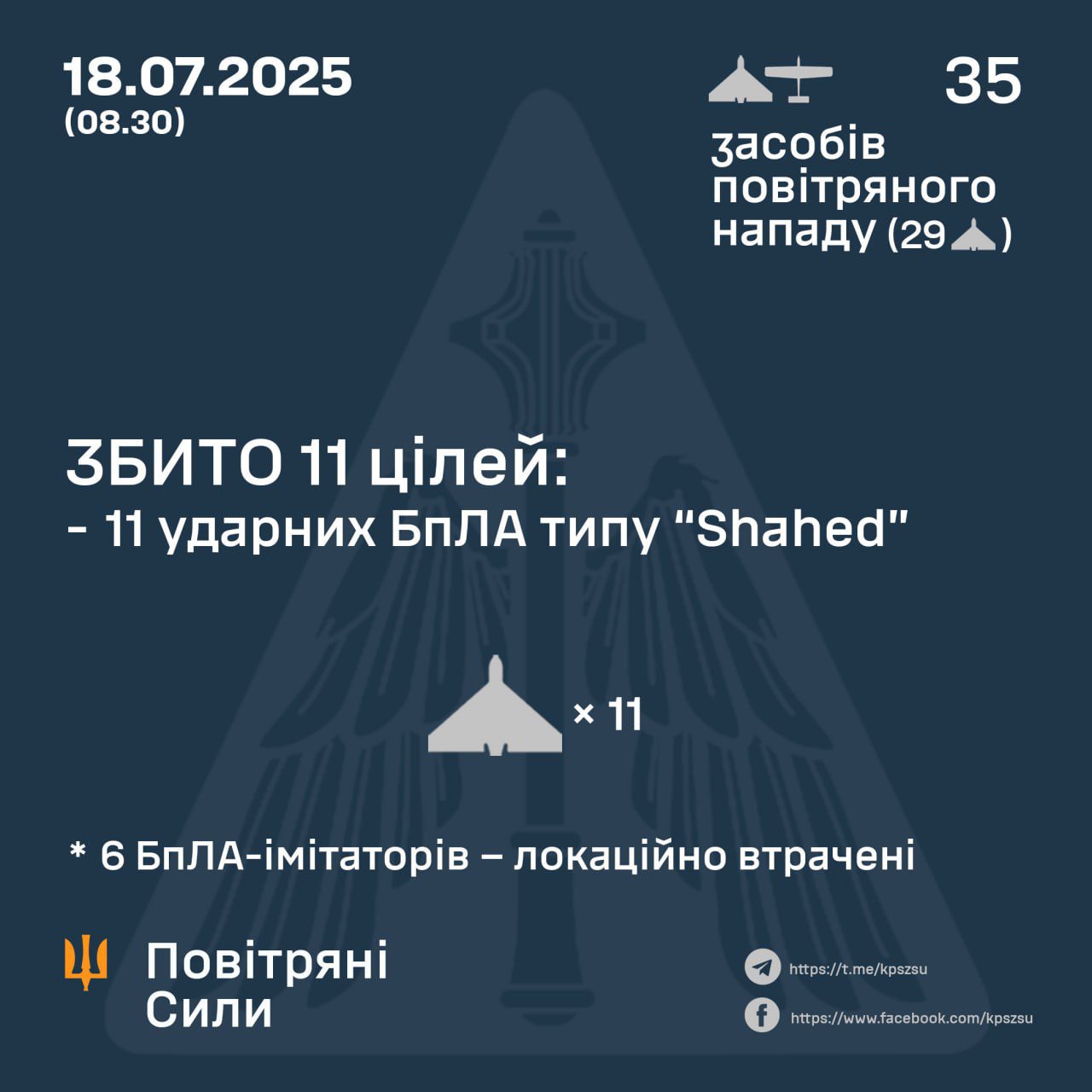 Окупанти вночі атакували Україну 35-ма ударними БпЛА