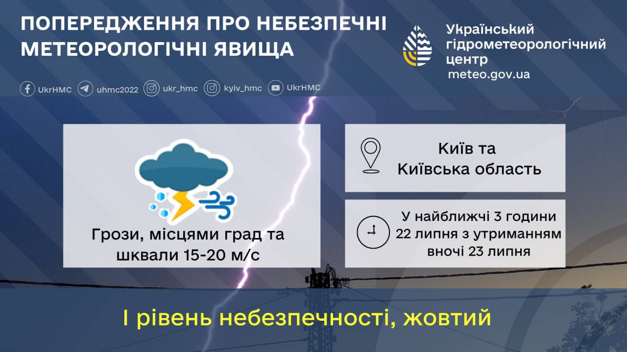 Мешканців Київщини попереджають про наближення грози