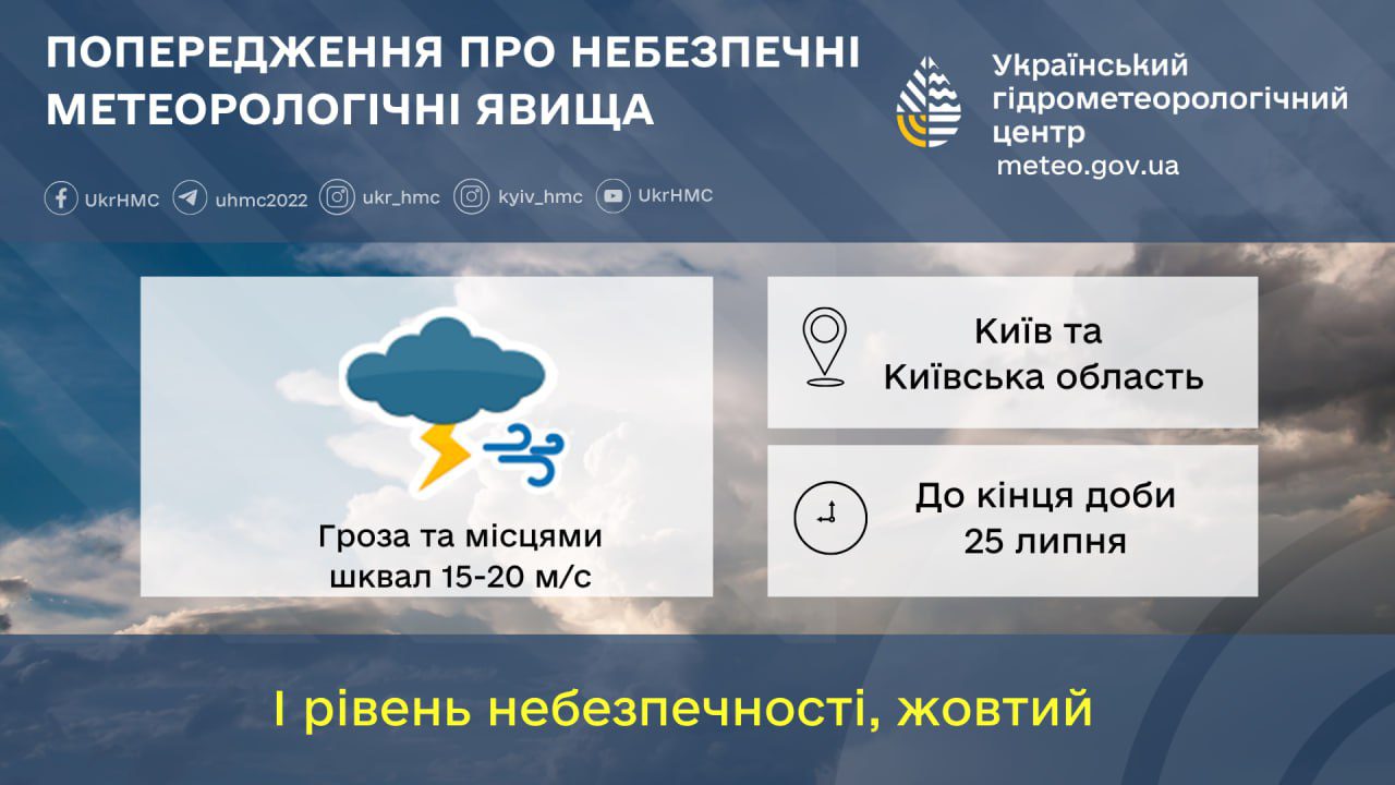 Через можливі грози на Київщині та у Києві оголошено І рівень небезпечності
