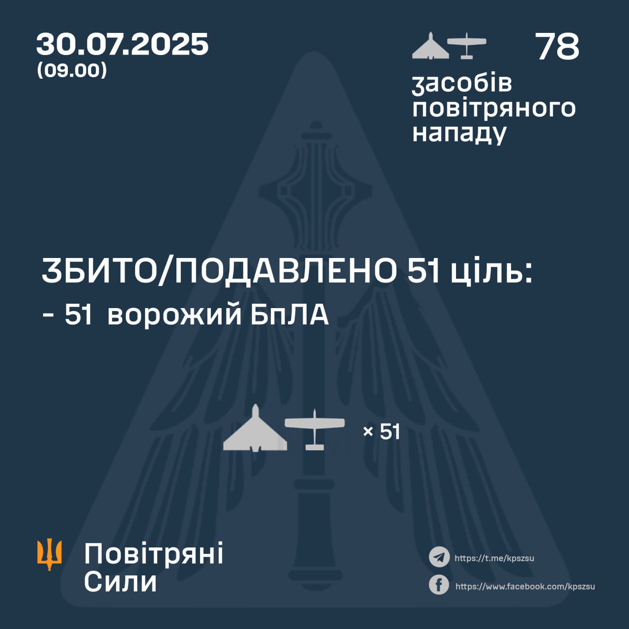 Вночі окупанти на північному напрямку застосували для атаки до 8-ми реактивних БпЛА