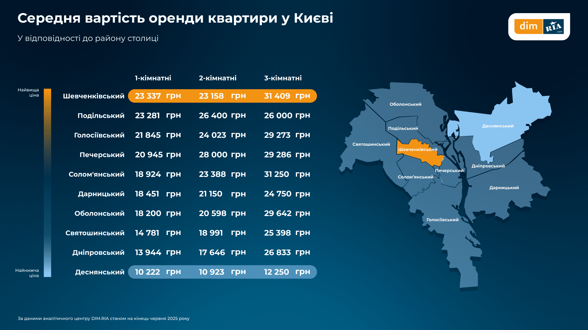 Київ та область продемонстрували найвищі ціни на оренду житла Київ та область продемонстрували найвищі ціни на оренду житла