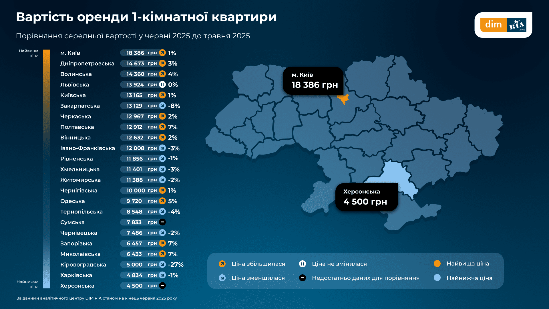 Київ та область продемонстрували найвищі ціни на оренду житла Київ та область продемонстрували найвищі ціни на оренду житла