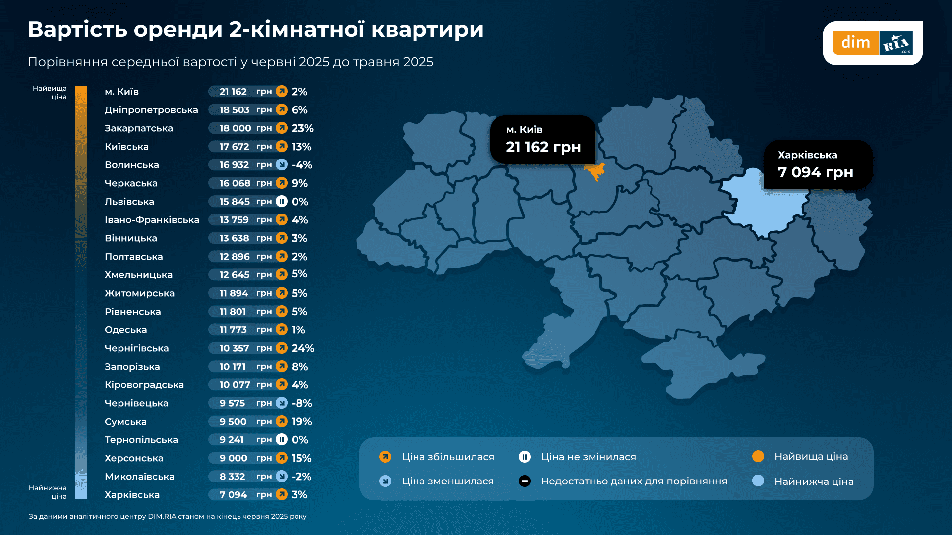 Київ та область продемонстрували найвищі ціни на оренду житла Київ та область продемонстрували найвищі ціни на оренду житла