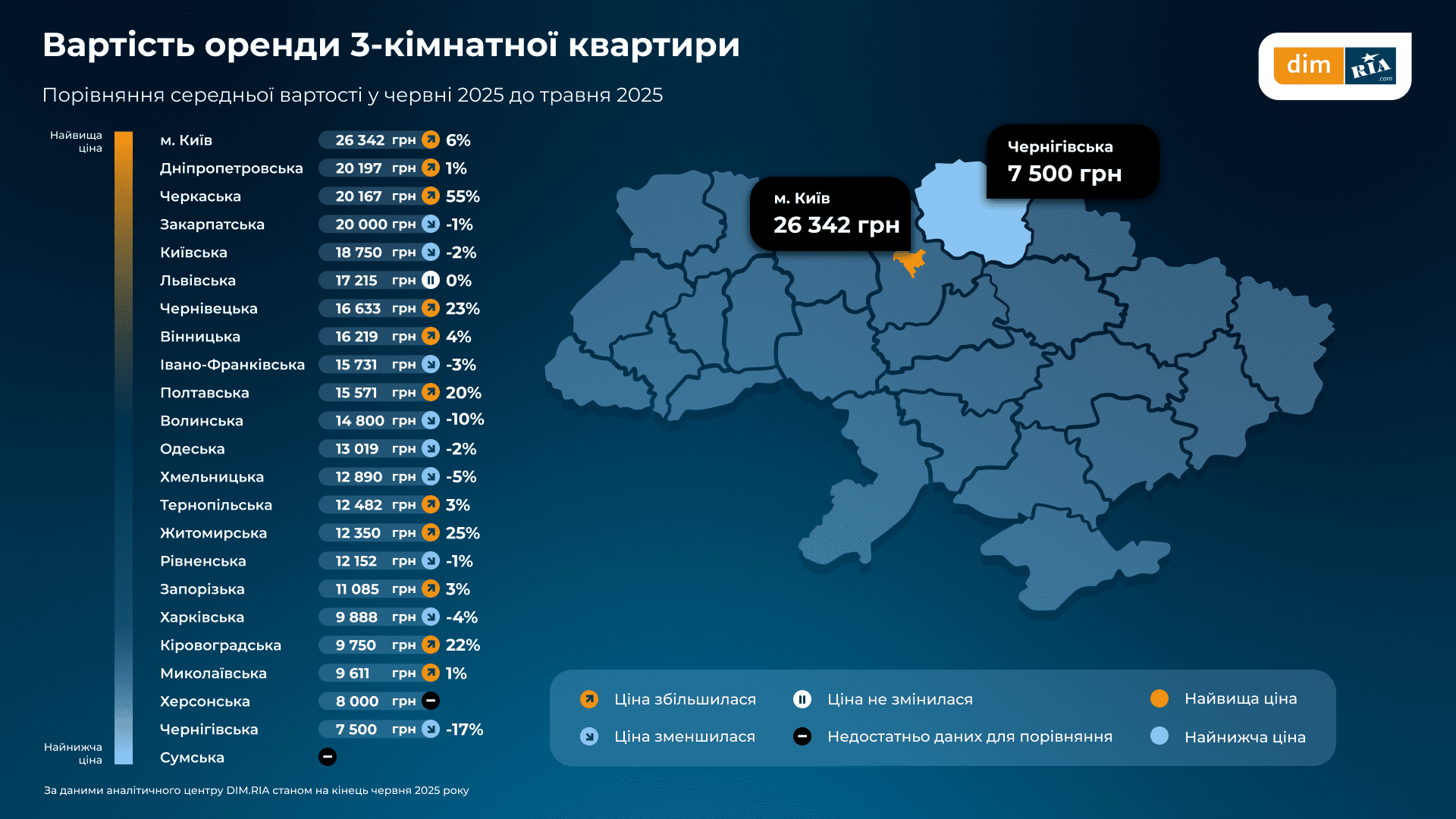 Київ та область продемонстрували найвищі ціни на оренду житла Київ та область продемонстрували найвищі ціни на оренду житла