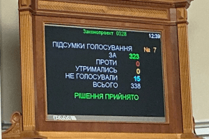 ВР ратифікувала угоду між Україною та Радою Європи про створення Спецтрибуналу щодо злочину агресії росії проти України ВР ратифікувала угоду між Україною та Радою Європи про створення Спецтрибуналу щодо злочину агресії росії проти України