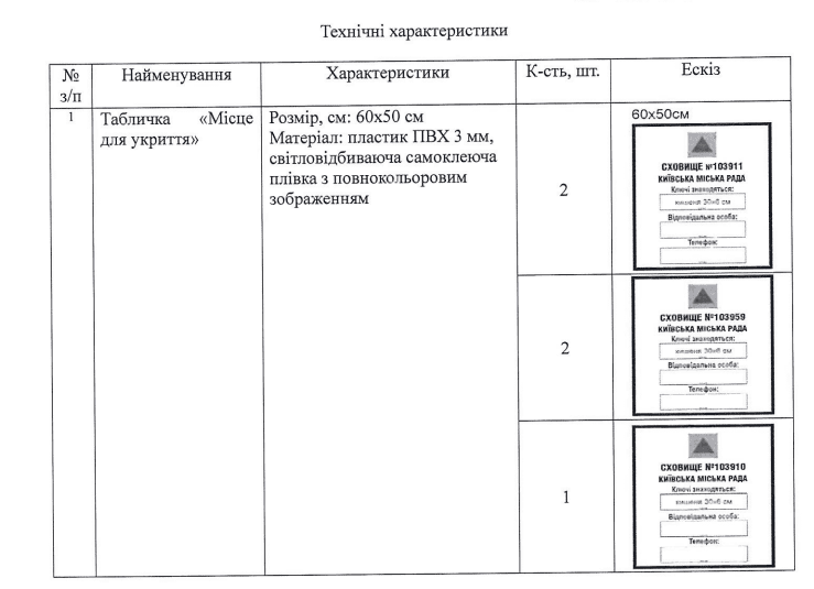 В робочому офісі Кличка оновлять таблички "Місце для укриття" В робочому офісі Кличко оновлять таблички "Місце для укриття"