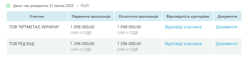 Поліція Київщини купить за 1,5 млн контейнерний КПП