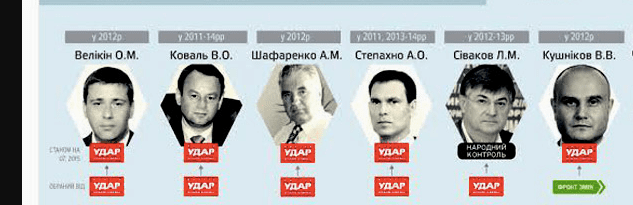 Ярослав Добрянський похвалив законопроєкт соратниці опозиційного нардепа Разумкова Ярослав Добрянський похвалив законопроєкт соратниці опозиційного нардепа Разумкова