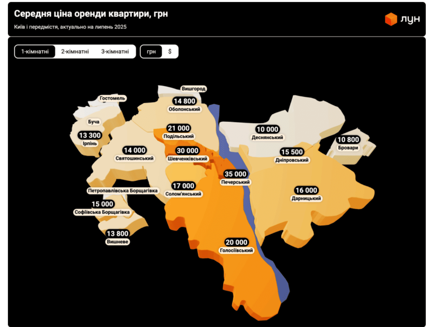 У столиці продовжують зростати ціни на оренду житла, - дослідження (без назви)