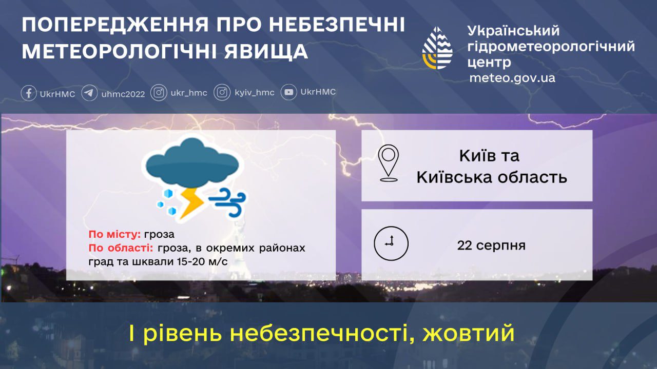 Завтра, 22 серпня, Київ та область накриють грози та шквали вітру Завтра, 22 серпня, Київ та область накриє гроза та шквали вітру