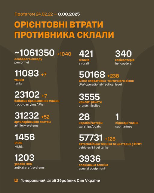 За добу армія рф втратила 1040 осіб та 52 артсистеми, - Генштаб ЗСУ За добу армія рф втратила 1010 осіб та 52 артсистеми, - Генштаб ЗСУ