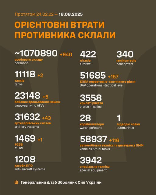 За добу армія рф втратила 940 осіб, - Генштаб ЗСУ За добу армія рф втратила 990 осіб, - Генштаб ЗСУ