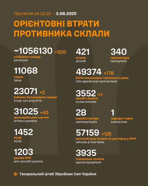 Близько тисячі осіб та 43 артсистеми - у Генштабі ЗСУ навели дані про втрати окупантів